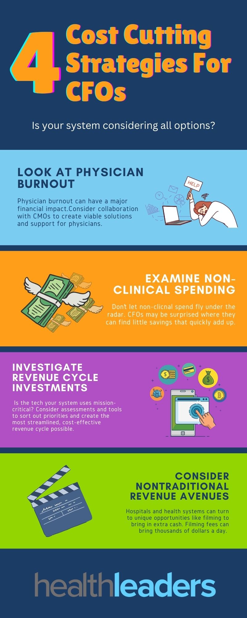 healthcare-cfo-costs