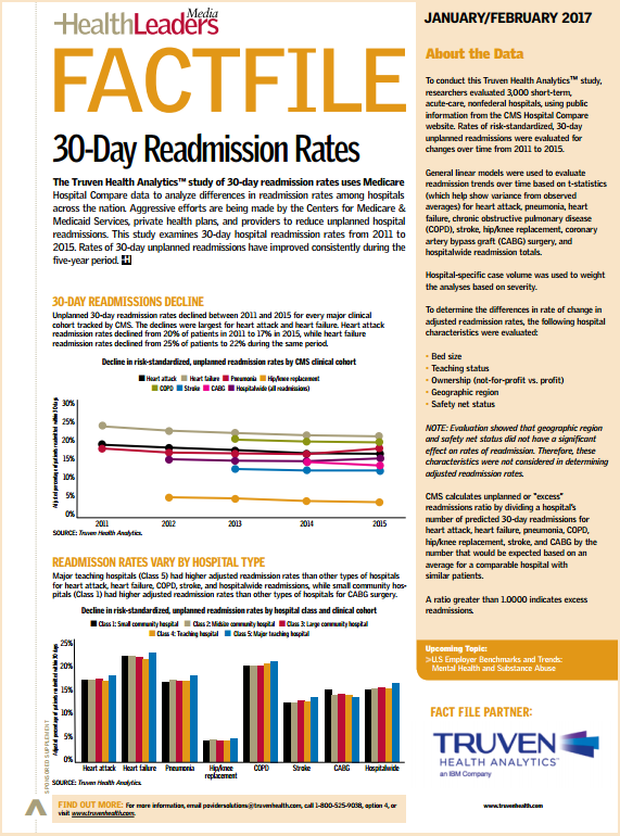 30-day-readmission-rates